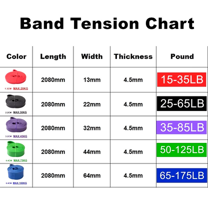 Resistance Elastic Bands